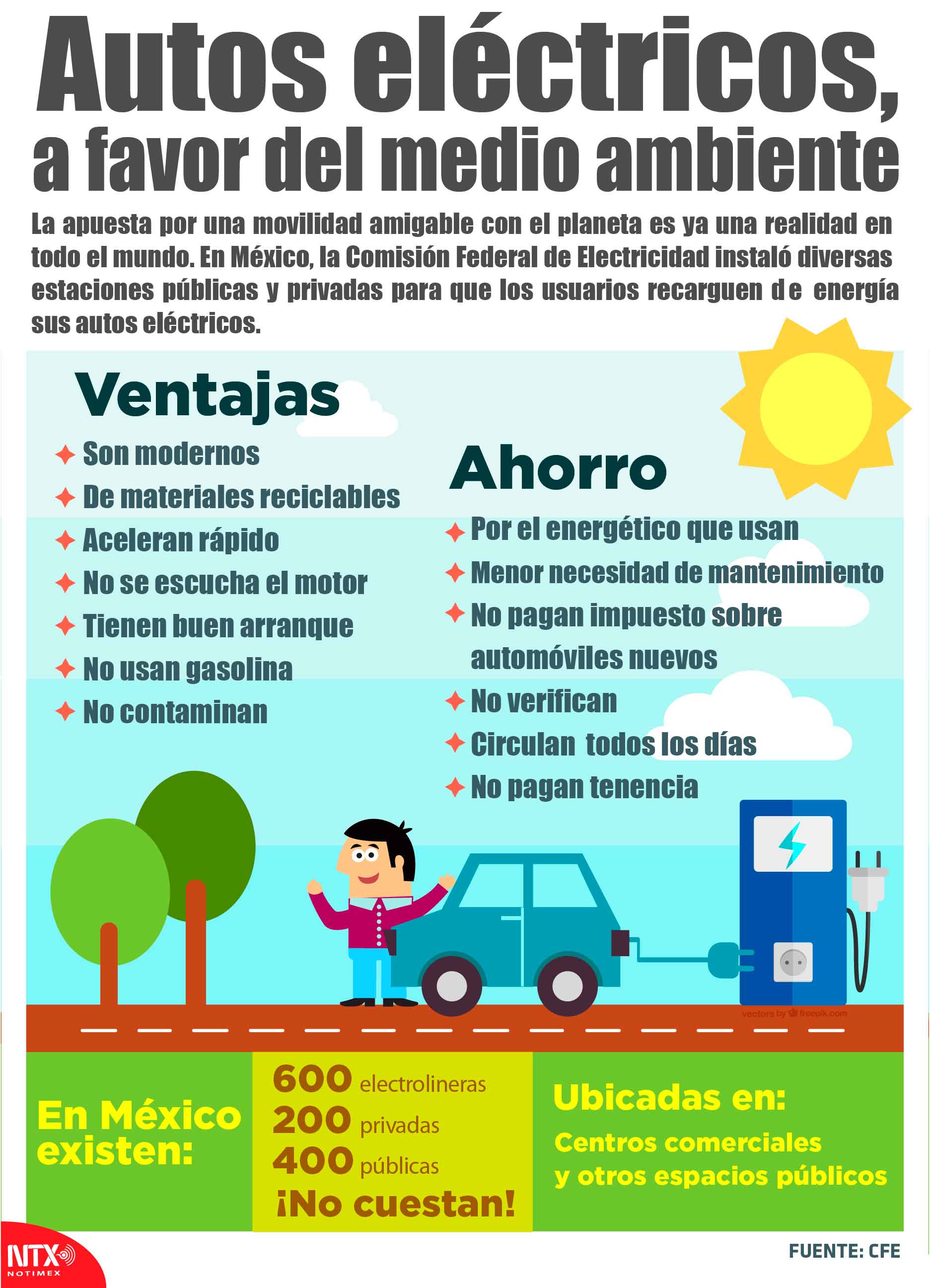 Autos el�ctricos