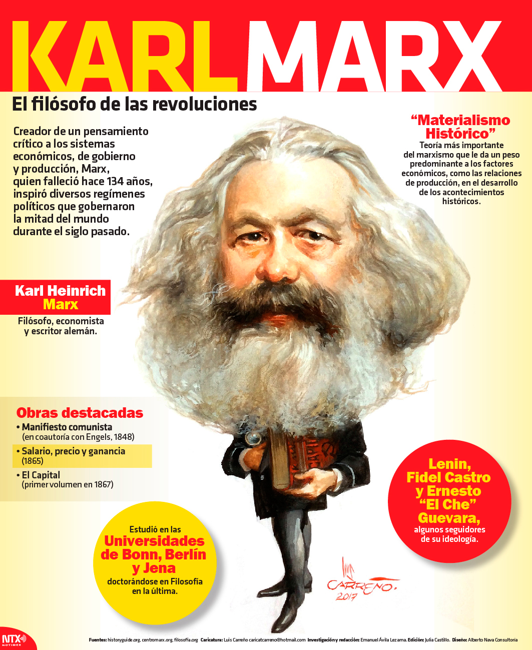 Karl Marx, el filsofo de las revoluciones