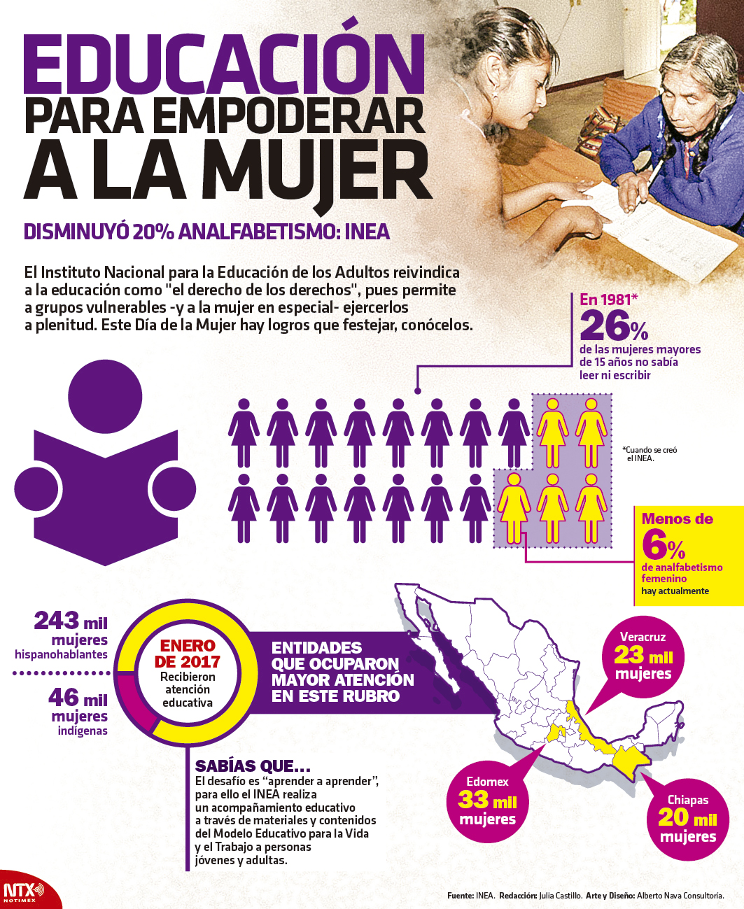 Educaci�n para empoderar a la mujer