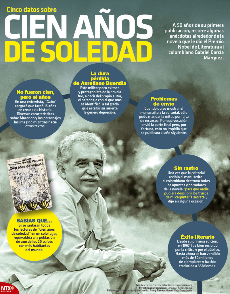 Cinco datos sobre cien años de soledad 