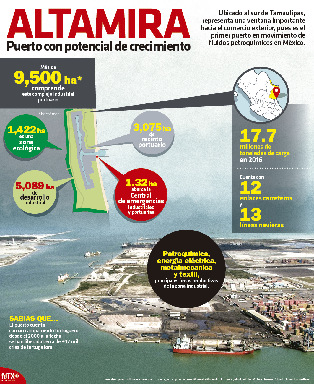 Altamira, puerto con potencial de crecimiento