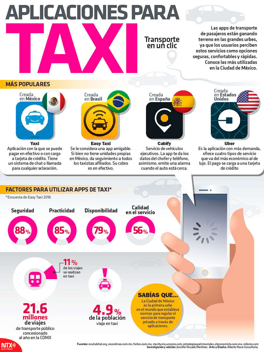 Aplicaciones para taxi