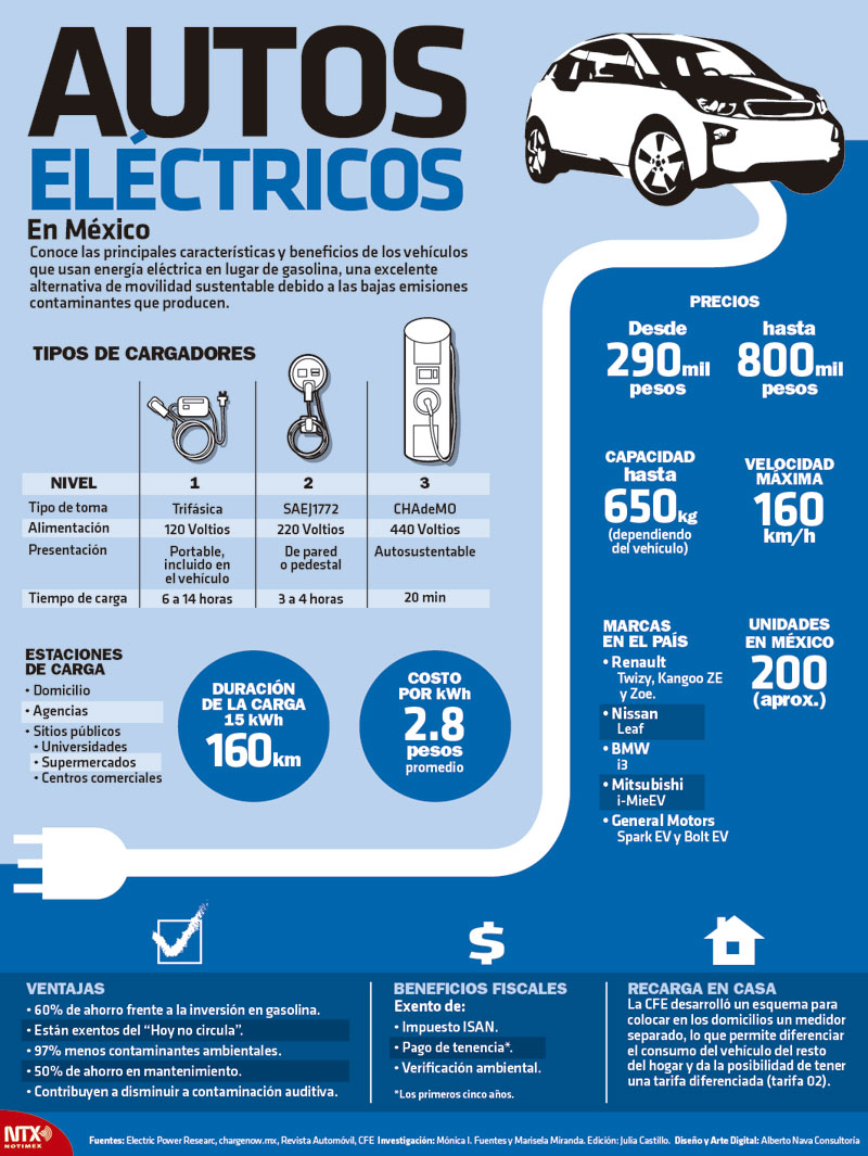 Autos eléctricos en México 