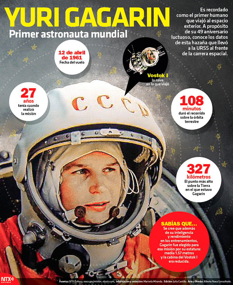 Yuri Gagarin, primer astronauta mundial