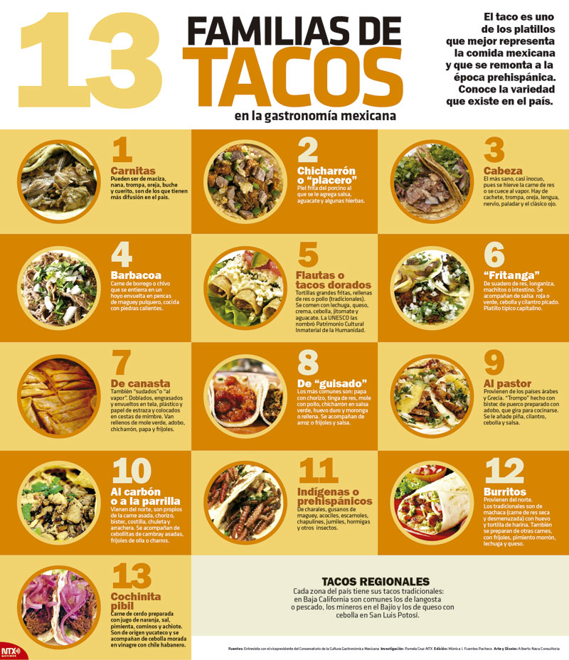 13 familias de tacos en la gastronoma mexicana 