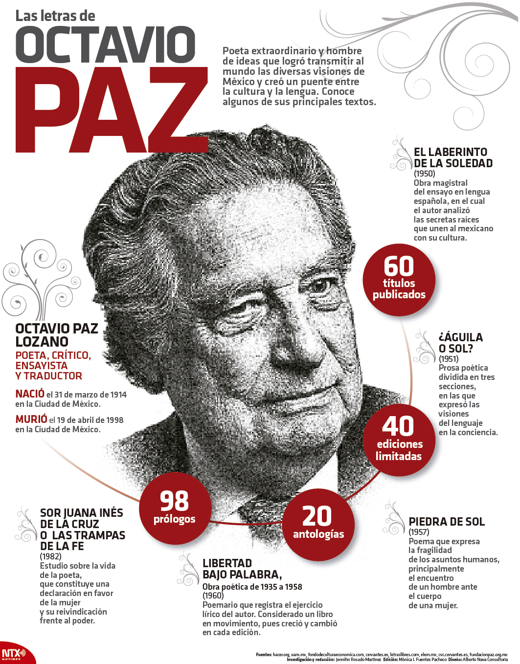 Las letras de Octavio Paz