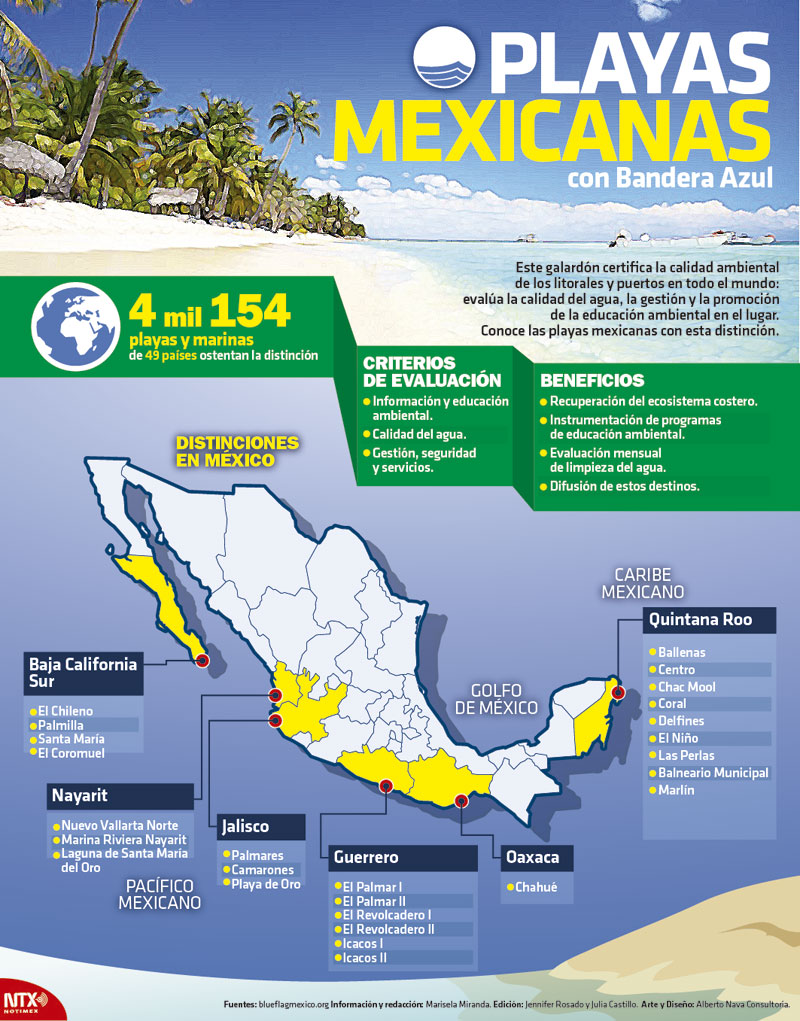Playas mexicanas con bandera azul 
