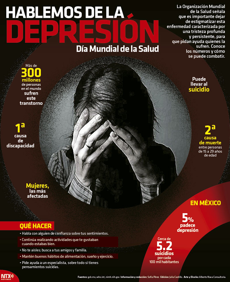 Hablemos de la depresi�n 