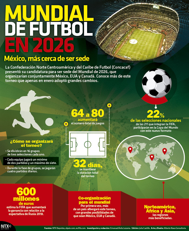 Mundial de Futbol en 2026